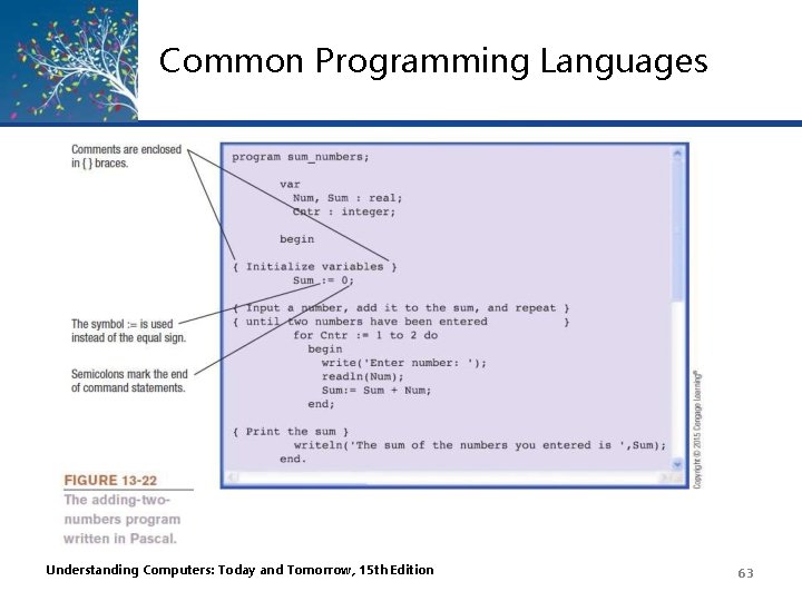 Common Programming Languages Understanding Computers: Today and Tomorrow, 15 th Edition 63 Common Programming Languages Understanding Computers: Today and Tomorrow, 15 th Edition 63