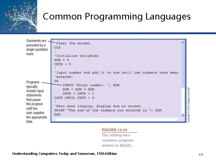 Common Programming Languages Understanding Computers: Today and Tomorrow, 15 th Edition 64 Common Programming Languages Understanding Computers: Today and Tomorrow, 15 th Edition 64