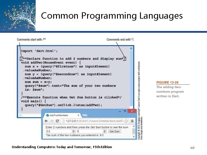 Common Programming Languages Understanding Computers: Today and Tomorrow, 15 th Edition 69 Common Programming Languages Understanding Computers: Today and Tomorrow, 15 th Edition 69