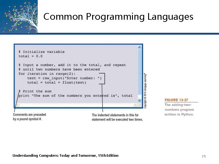 Common Programming Languages Understanding Computers: Today and Tomorrow, 15 th Edition 71 Common Programming Languages Understanding Computers: Today and Tomorrow, 15 th Edition 71