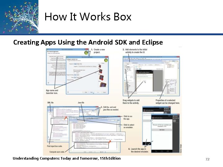 How It Works Box Creating Apps Using the Android SDK and Eclipse Understanding Computers: How It Works Box Creating Apps Using the Android SDK and Eclipse Understanding Computers: