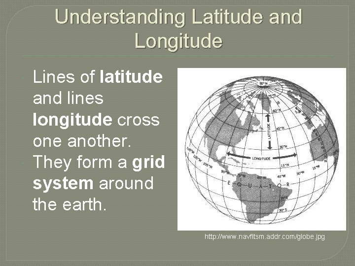 Understanding Latitude and Longitude Lines of latitude and lines longitude cross one another. They