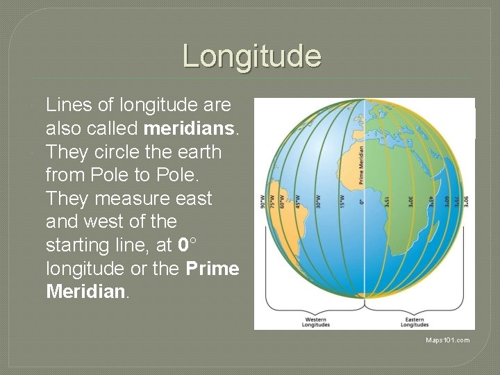 Longitude Lines of longitude are also called meridians. They circle the earth from Pole