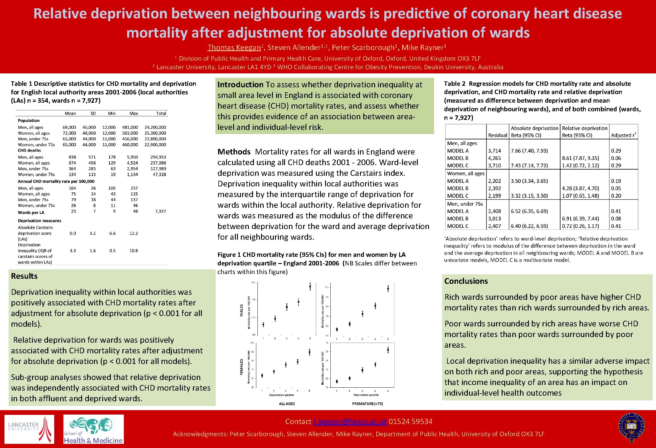 Relative deprivation between neighbouring wards is predictive of coronary heart disease mortality after adjustment