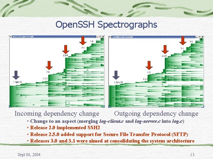 Open. SSH Spectrographs Incoming dependency change Outgoing dependency change • Change to an aspect
