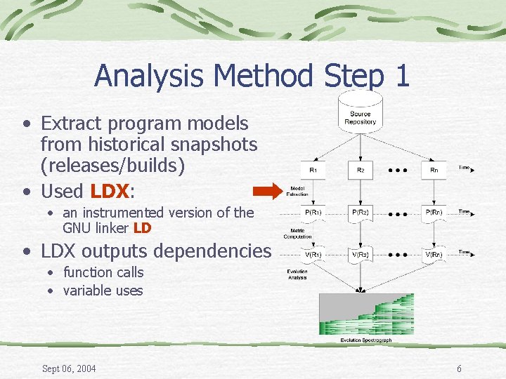 Analysis Method Step 1 • Extract program models from historical snapshots (releases/builds) • Used