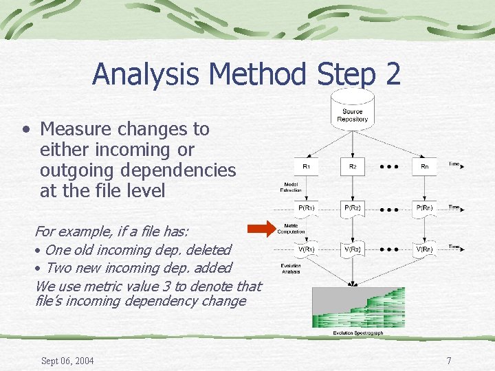 Analysis Method Step 2 • Measure changes to either incoming or outgoing dependencies at