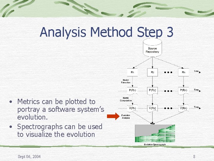 Analysis Method Step 3 • Metrics can be plotted to portray a software system’s