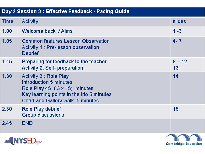 Day 2 Session 3 : Effective Feedback - Pacing Guide Time Activity slides 1. Day 2 Session 3 : Effective Feedback - Pacing Guide Time Activity slides 1.