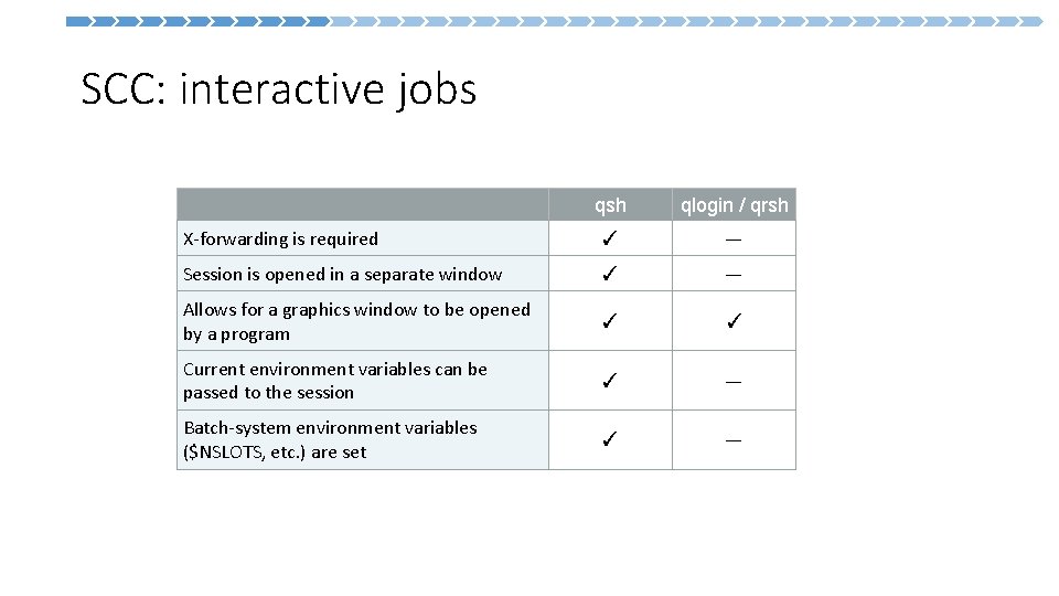 SCC: interactive jobs qsh qlogin / qrsh X-forwarding is required ✓ — Session is