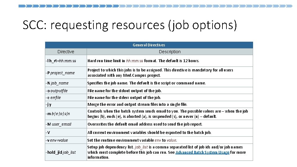 SCC: requesting resources (job options) General Directives Directive Description -l h_rt=hh: mm: ss Hard