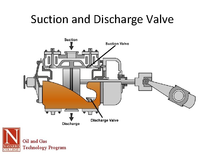 Suction and Discharge Valve Oil and Gas Technology Program 