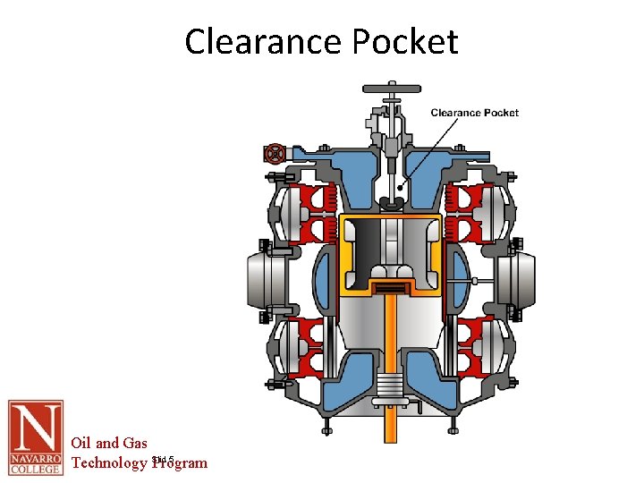 Clearance Pocket Oil and Gas 5 Technology Slid Program 