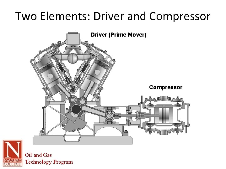 Two Elements: Driver and Compressor Driver (Prime Mover) Compressor Oil and Gas Technology Program