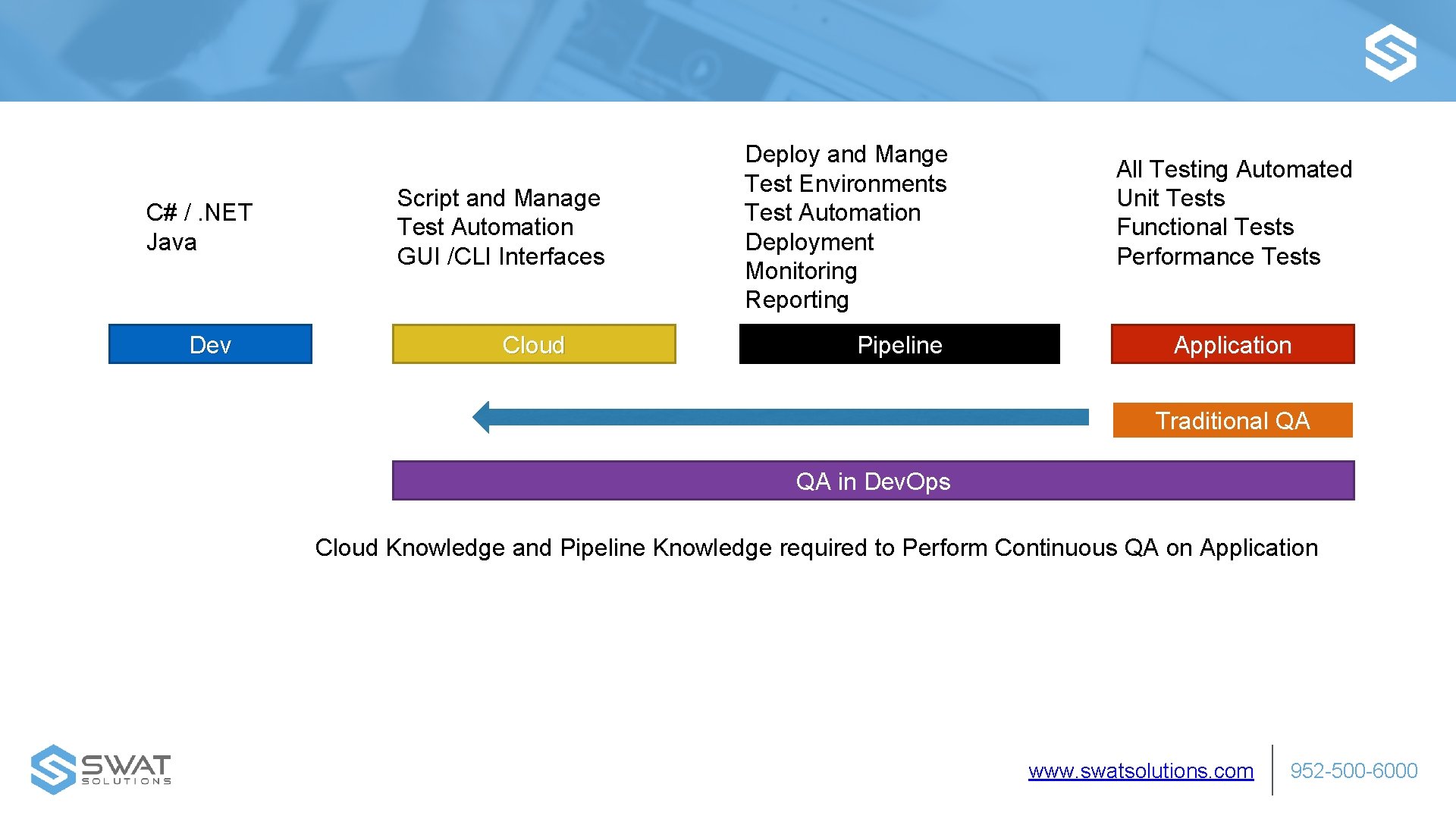 C# /. NET Java Dev Script and Manage Test Automation GUI /CLI Interfaces Cloud