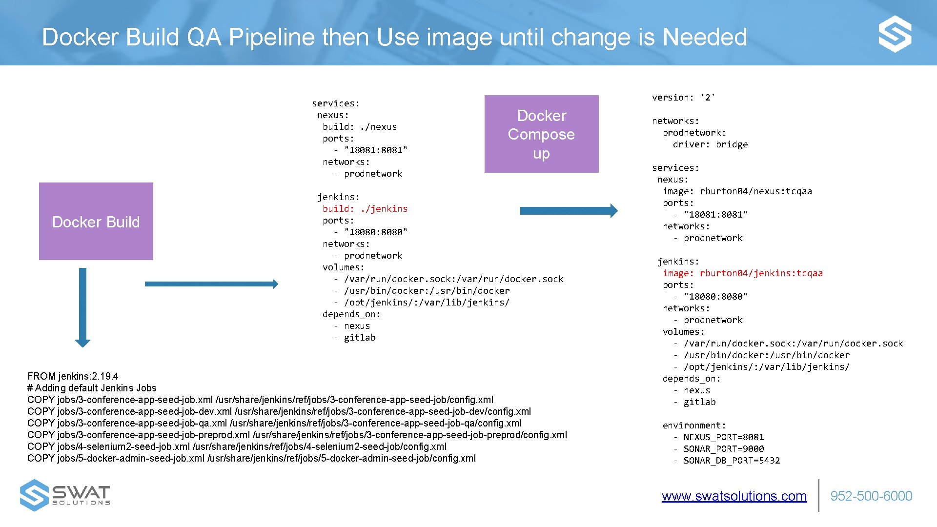 Docker Build QA Pipeline then Use image until change is Needed services: nexus: build: