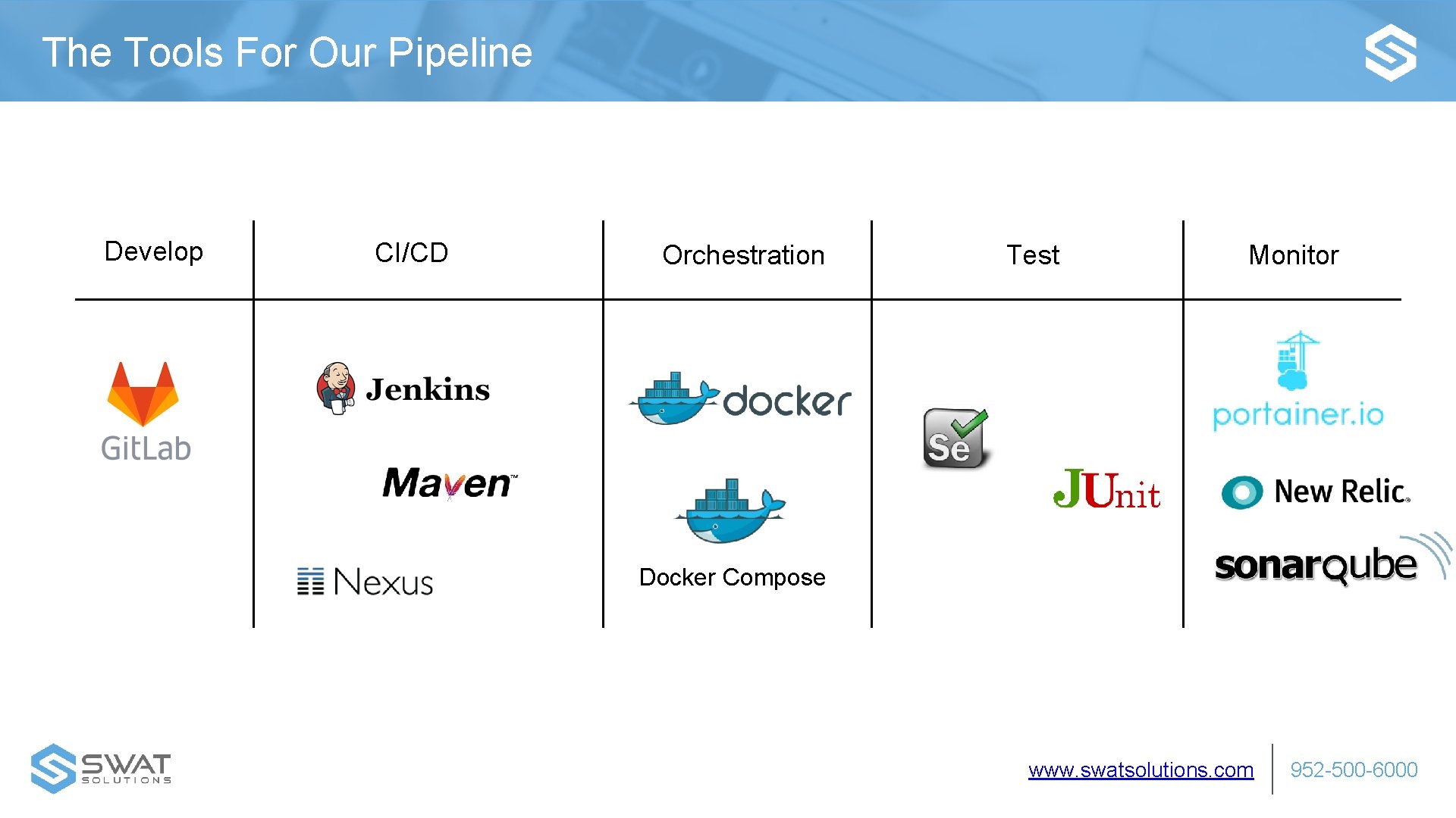 The Tools For Our Pipeline Develop CI/CD Orchestration Test Monitor Docker Compose www. swatsolutions.