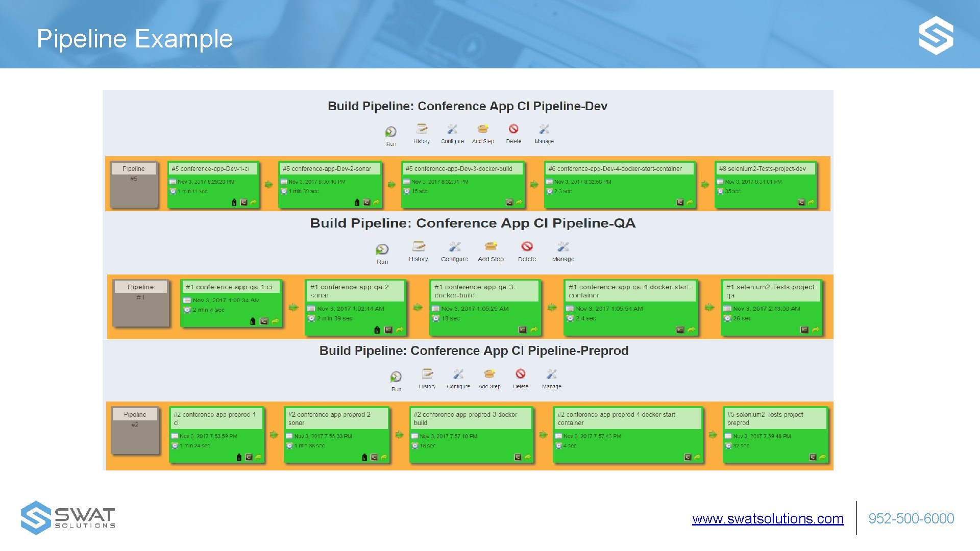 Pipeline Example www. swatsolutions. com 952 -500 -6000 