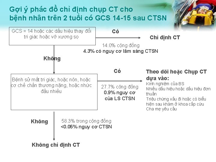 Gợi ý phác đồ chỉ định chụp CT cho bệnh nhân trên 2 tuổi