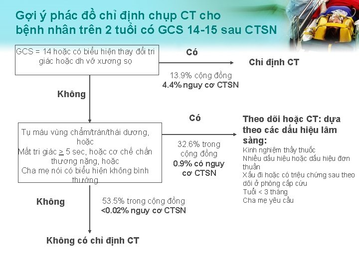 Gợi ý phác đồ chỉ định chụp CT cho bệnh nhân trên 2 tuổi