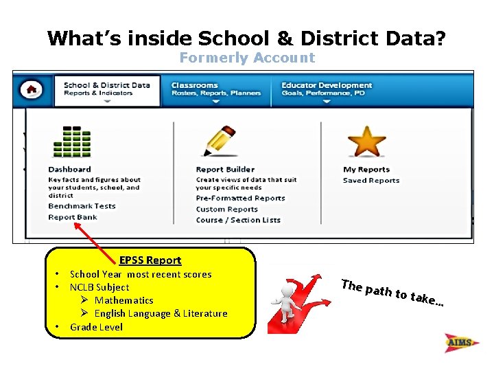 What’s inside School & District Data? Formerly Account • • • EPSS Report School