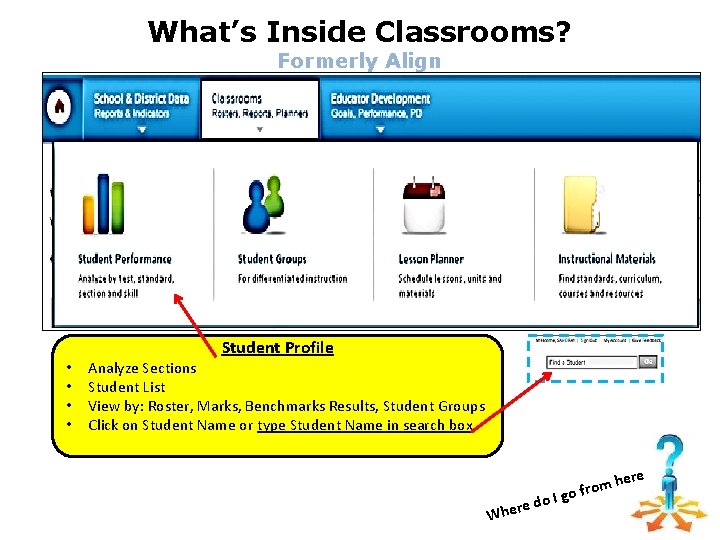 What’s Inside Classrooms? Formerly Align • • Student Profile Analyze Sections Student List View