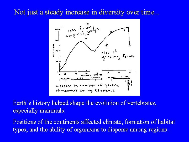 Not just a steady increase in diversity over time. . . Earth’s history helped