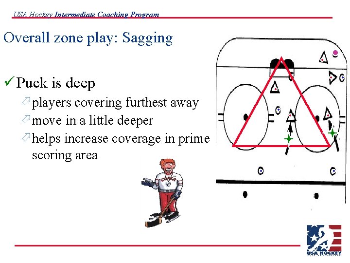 USA Hockey Intermediate Coaching Program Overall zone play: Sagging ü Puck is deep ö