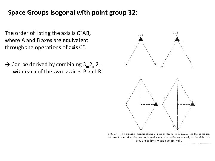 Space Groups Isogonal with point group 32: The order of listing the axis is