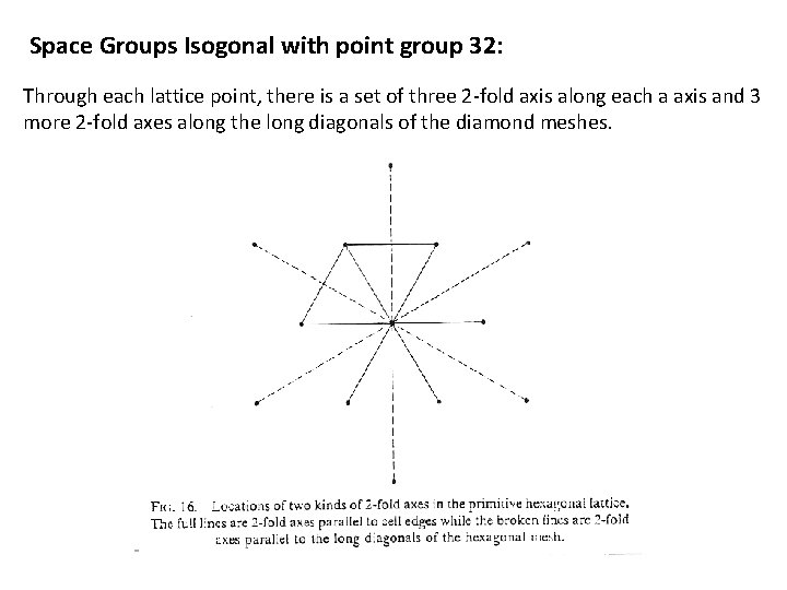 Space Groups Isogonal with point group 32: Through each lattice point, there is a