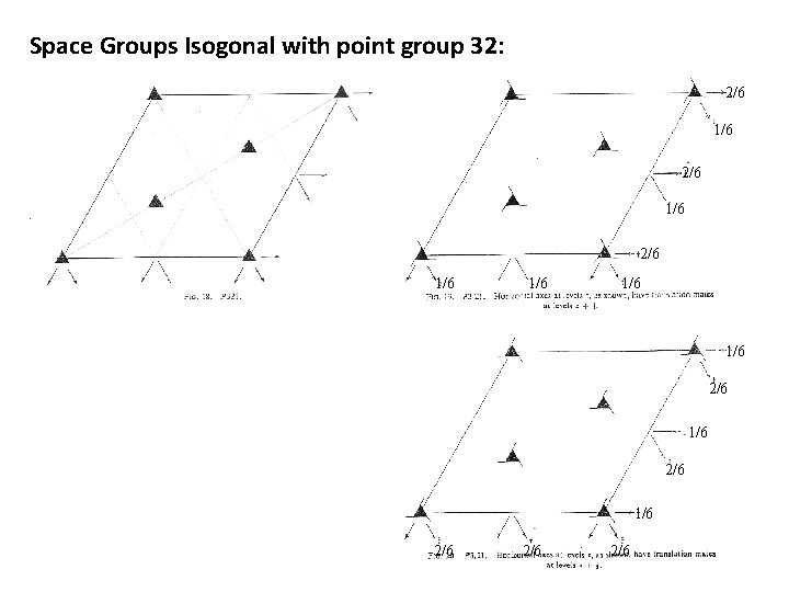 Space Groups Isogonal with point group 32: 2/6 1/6 1/6 2/6 2/6 