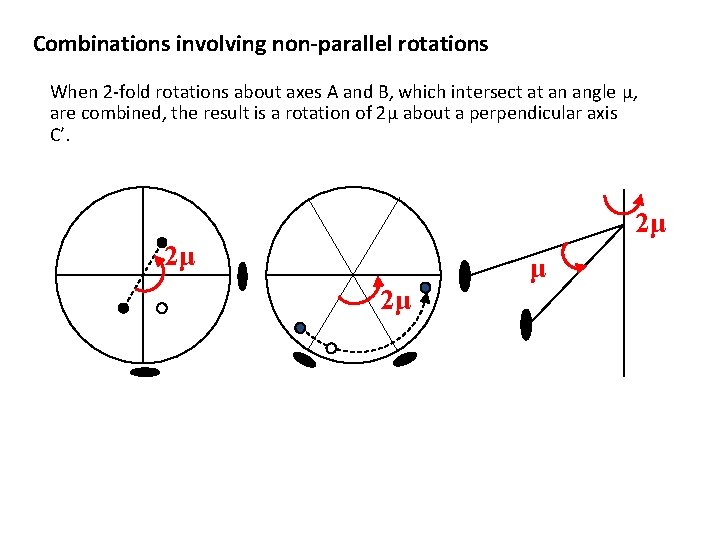 Combinations involving non-parallel rotations When 2 -fold rotations about axes A and B, which