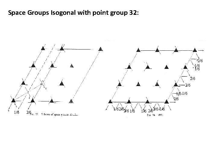 Space Groups Isogonal with point group 32: 2/6 1/6 1/6 2/6 1/62/62/6 1/6 
