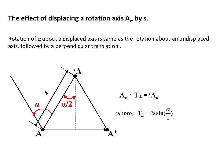 The effect of displacing a rotation axis Aα by s. Rotation of α about