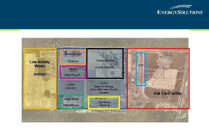 Federal Cell Low Activity Waste (future) 11 e. (2) Class A West (3, 598,