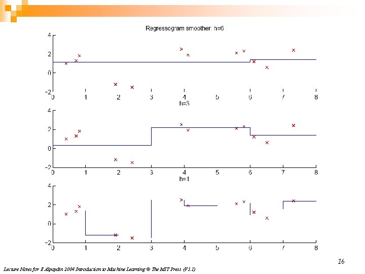 16 Lecture Notes for E Alpaydın 2004 Introduction to Machine Learning © The MIT