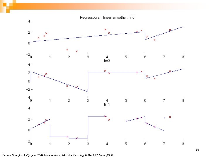 17 Lecture Notes for E Alpaydın 2004 Introduction to Machine Learning © The MIT