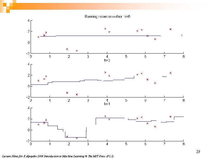 19 Lecture Notes for E Alpaydın 2004 Introduction to Machine Learning © The MIT