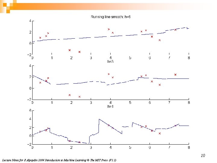 20 Lecture Notes for E Alpaydın 2004 Introduction to Machine Learning © The MIT
