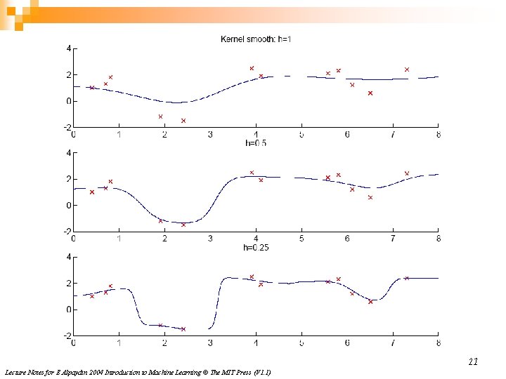 21 Lecture Notes for E Alpaydın 2004 Introduction to Machine Learning © The MIT