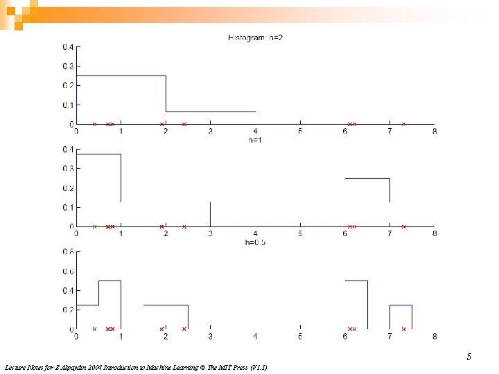 5 Lecture Notes for E Alpaydın 2004 Introduction to Machine Learning © The MIT