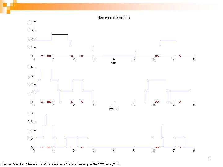 6 Lecture Notes for E Alpaydın 2004 Introduction to Machine Learning © The MIT