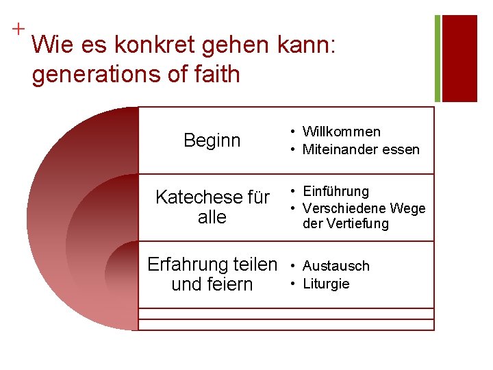 + Wie es konkret gehen kann: generations of faith Beginn • Willkommen • Miteinander