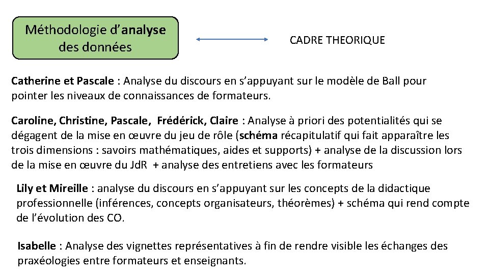 Méthodologie d’analyse des données CADRE THEORIQUE Catherine et Pascale : Analyse du discours en