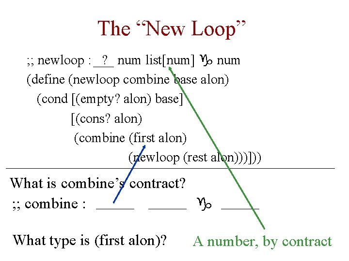 The “New Loop” ; ; newloop : ? num list[num] g num (define (newloop