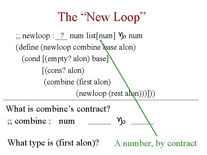 The “New Loop” ; ; newloop : ? num list[num] g num (define (newloop