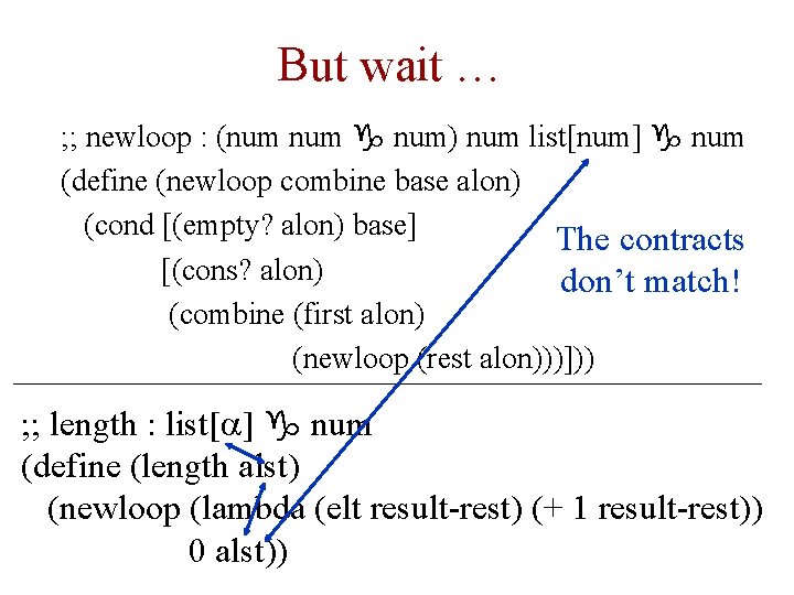 But wait … ; ; newloop : (num g num) num list[num] g num