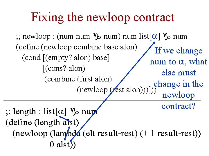 Fixing the newloop contract ; ; newloop : (num g num) num list[a] g