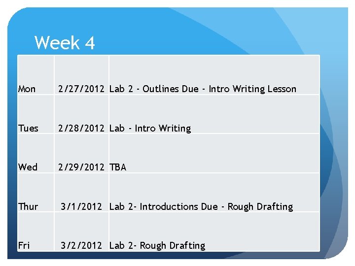 Week 4 Mon 2/27/2012 Lab 2 - Outlines Due - Intro Writing Lesson Tues