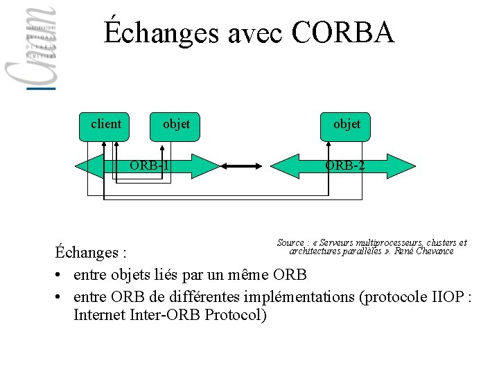 Échanges avec CORBA client objet ORB-1 objet ORB-2 Source : « Serveurs multiprocesseurs, clusters